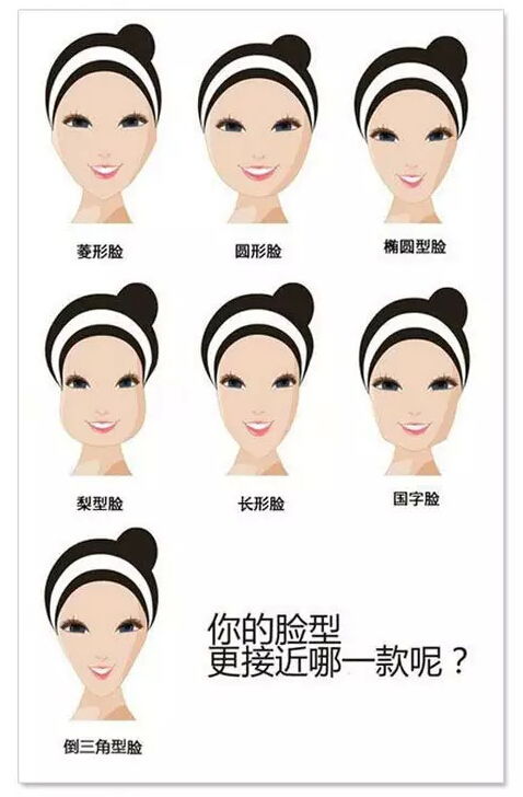 苏妍八时尚 七种脸型和发型的搭配,你是什么脸型,来看看吧