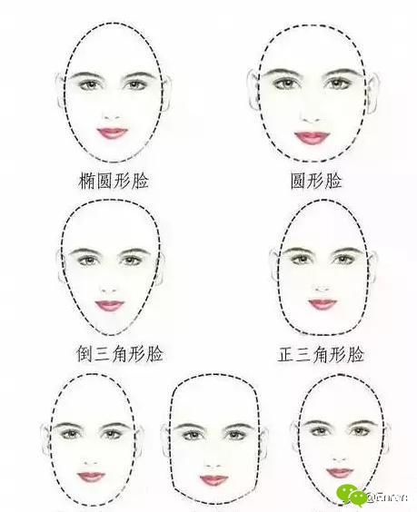 发型设计和脸型搭配,看看你的脸型适合什么样的发型