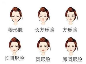悦 分享 发型对了才能修颜又瘦脸
