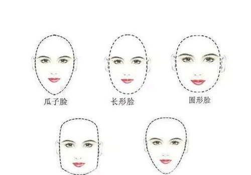 衣服怎么穿得好看,还得看脸型 教你不同脸型怎么穿更好看