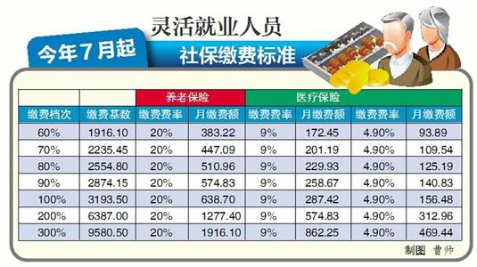 贵港养老保险一年要交多少钱