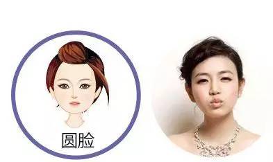 发型 发型与脸型的巧妙搭配