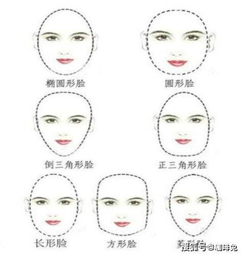 如何判断自己的脸型适合什么发型