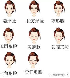 如果你想换新发型,为了不后悔一定要先考虑这3点