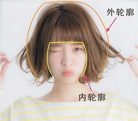 国字脸 圆脸 方脸,适合什么发型,怎么瘦脸