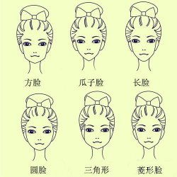 脸型与发型怎么搭配？