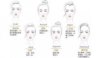发型设计与脸型搭配 发型 脸型 妆容搭配正确,永远的18岁
