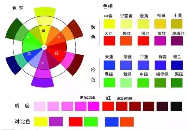 给你史上最全蛋糕颜色配色表,7彩蛋糕算神马 