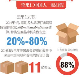 网购就怕买假货
