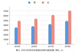 为什么女生比男生更努力提升自己的学历