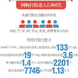 网购就怕买假货